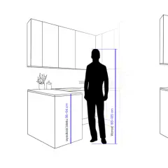 Ilustracje pokazują idealną wysokość blatu w kuchni dla różnych wzrostów osób: 155-165 cm (82-86 cm), 165-185 cm (86-94 cm) i powyżej 185 cm (95-100 cm).
