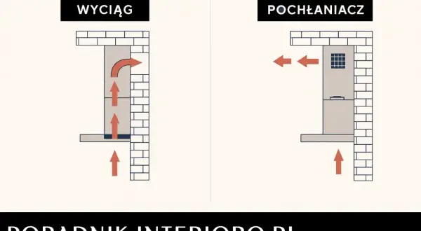 Porównanie wyciągu i pochłaniacza. Czy okap jest potrzebny? Schemat pokazuje różnicę w działaniu wentylacji.