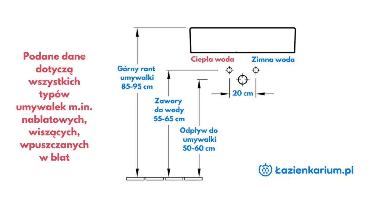 Na jakiej wysokości odpływ umywalki? Sprawdź 55 cm