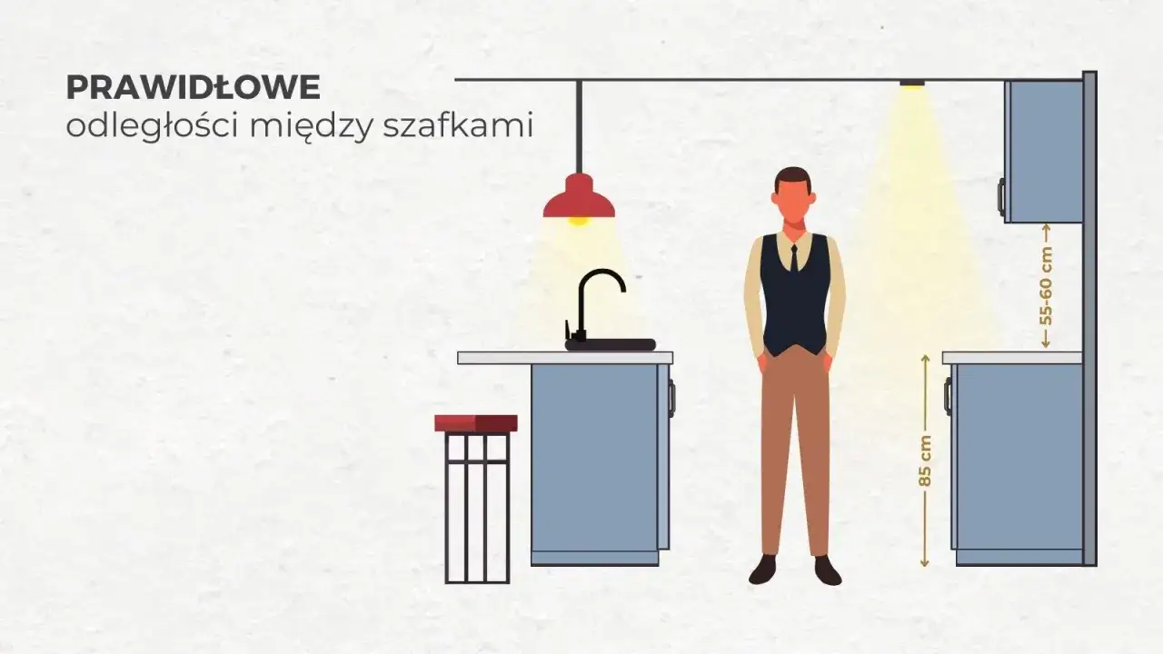 Ilustracja pokazuje prawidłowe odległości między szafkami w kuchni: 85 cm między blatem a dolną szafką i 55-60 cm między blatem a g&oacute;rną szafką.